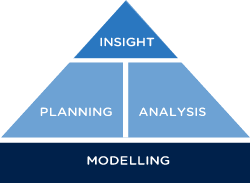 Modelling | Planning | Analysis | Insight
